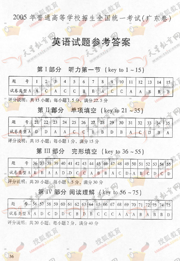 2005年高考试题 广东卷 英语答案-搜狐教育频