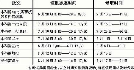 海南：2005年高招时间表公布 录取7月10日开始