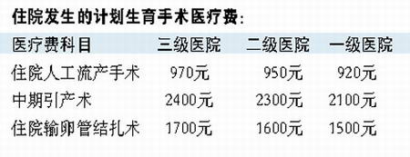 北京明日起实施生育保险规定 产妇生育单位报