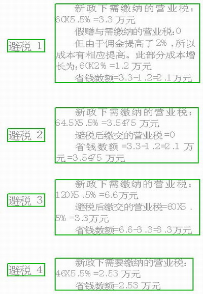 新政实施二手房买卖成本增四种避税方式能否安