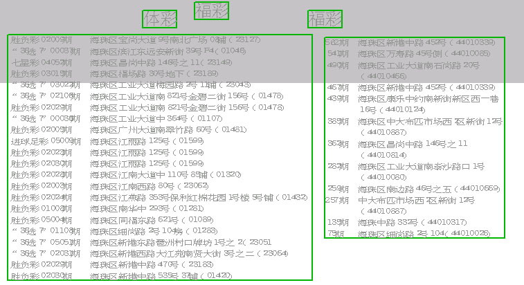 七星彩投注与快3彩票平台推荐这个“五一”谁是最大赢家？