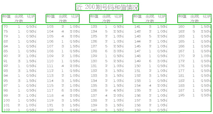 南粤风采36选7号码分析(组图)