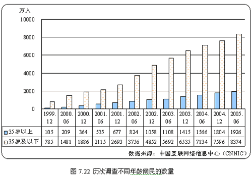 35岁人口占人群比例_2001年以来35岁以下吸毒人员所占比例-2011年中国禁毒报告四(2)