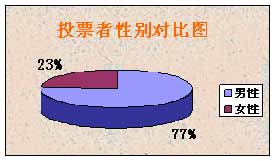 贵州人口分析报告_2017年中国人口结构 消费习惯和 及人造钻石市场空间分析(3)