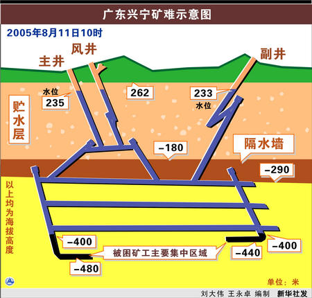 图表:(关注兴宁矿难)广东兴宁矿难示意图