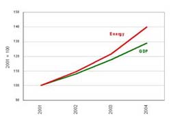 一个电厂的GDP_图片报告 一个核电站的经济效益(3)