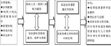 中小学信息技术课程的系统规划与实施建议