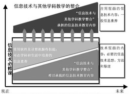 中小学信息技术课程的系统规划与实施建议
