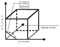 中小学信息技术课程的系统规划与实施建议