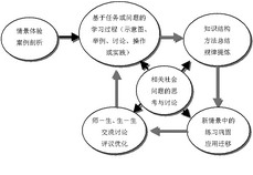 中小学信息技术课程的系统规划与实施建议