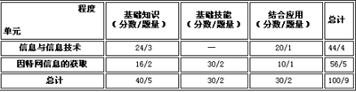以评促学,激发学生的潜能