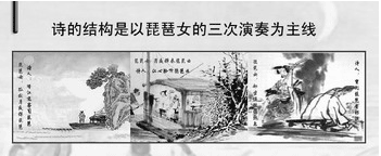 《琵琶行》课件赏析