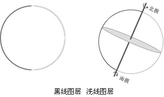 地球自转模拟演示