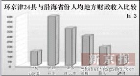 河北经济频道节目表_河北经济频道节目表(3)