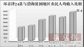 平泉县gdp_河北平泉抢占未来生态经济制高点 发展绿色新能源产业