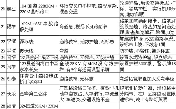 福清一都人口_福清一都镇罗汉里