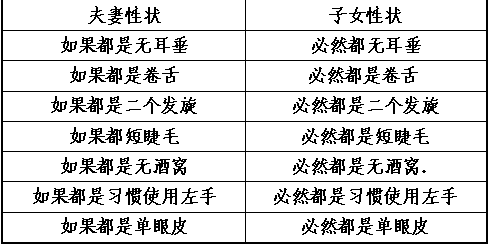 高中《生物》p页谈到:双眼皮对单眼皮为显性性状,有耳垂为显性