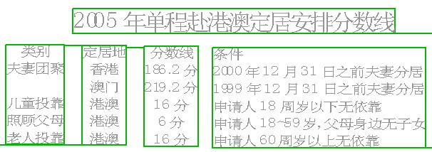 香港定居单程证买得到?(图)