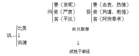 [名师课件]邹忌讽齐王纳谏