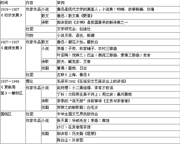 四, 外国文学发展概况    搜狗(www.sogou.