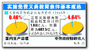 苏南可能在3日后率先宣布实行免费义务教育