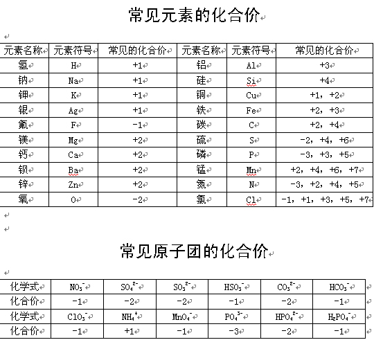 专题辅导常见的化合价