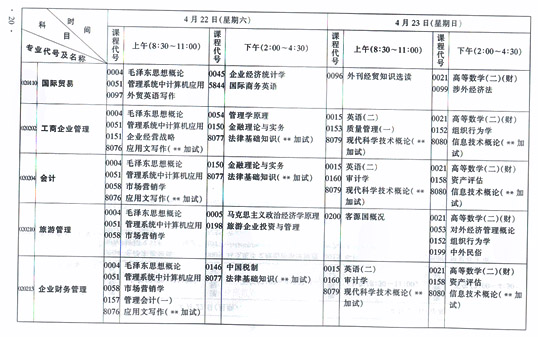 湖北2006年4月高等教育自学考试报考简章(三