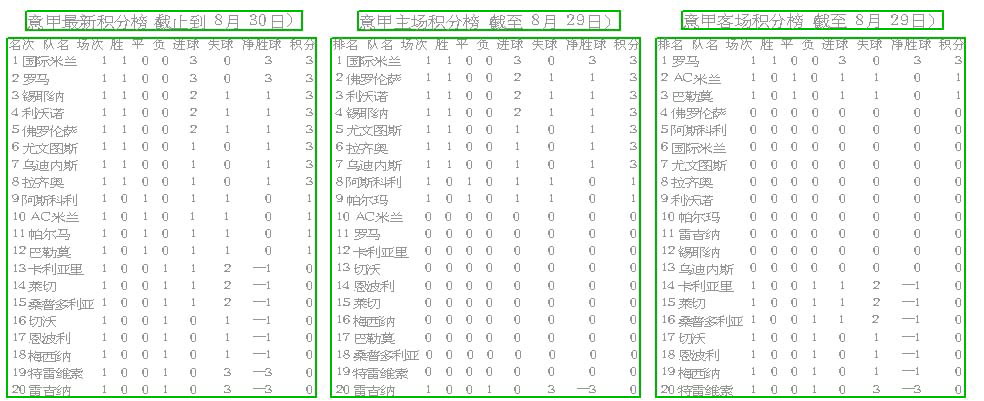 意甲英超联赛积分表(组图)