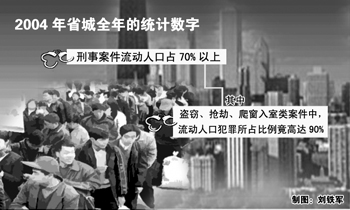 流动人口 政治民主化_流动人口的政治权利怎么行使(3)