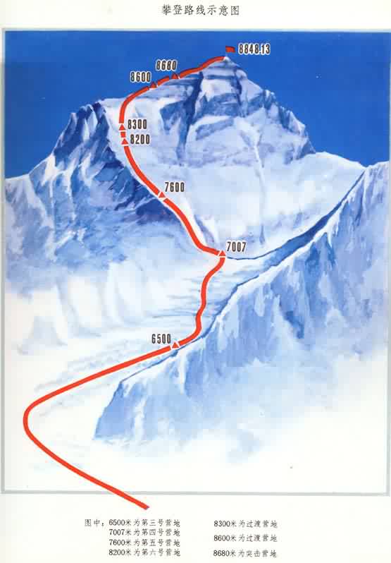 线路,攻略,游记         其中北侧传统路线,亦即珠穆朗玛峰北侧首登