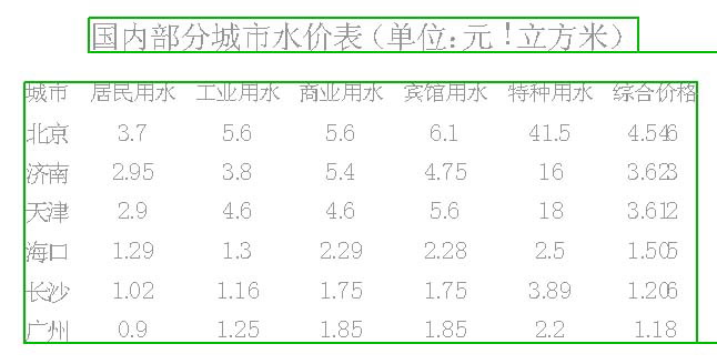 水表改造不用市民掏一分錢(圖)