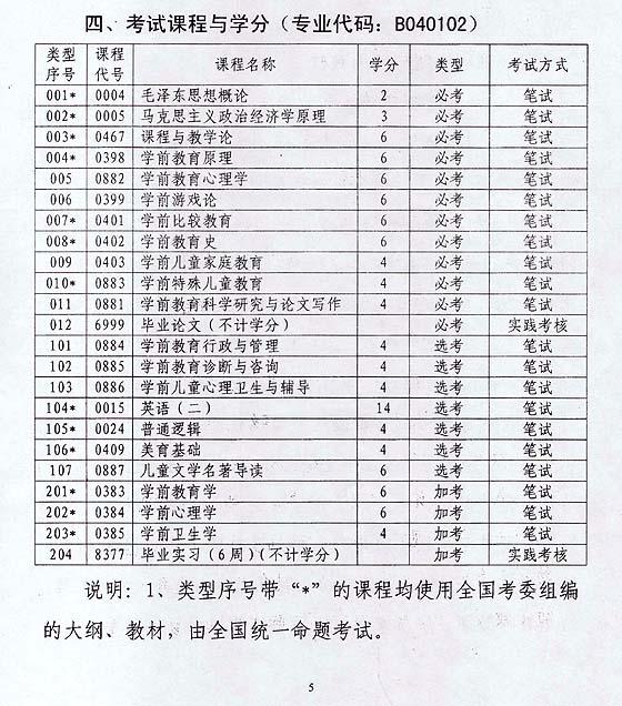 广东:自考2006年开考学前教育(本)专业