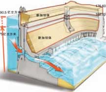 丹江口水库大坝加高工程剖面图