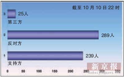 博导意见被公开 宣布退出国家自然基金项目评审