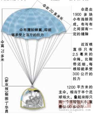 企业计算神六收益 1元航天投入收益12元(图)