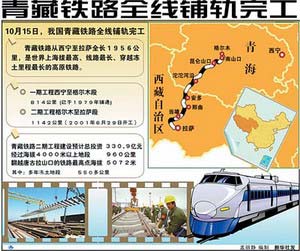 广州到拉萨将开直达列车(组图)