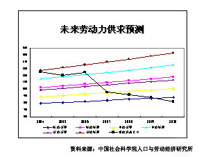 新闻频道 国内新闻 国内要闻 各地视窗    随着城市乃至整体劳动力