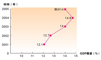gdp增速_2018年吴江市gdp