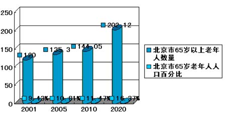 退休养老规划你做好了吗?