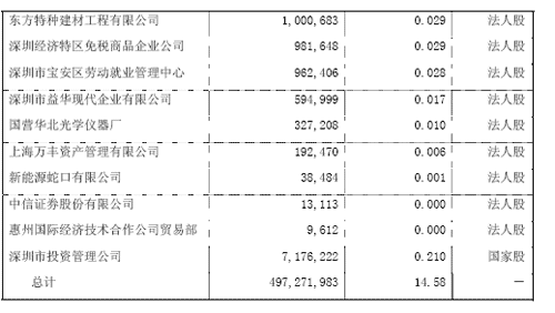 信达律师事务所 关于万科股改的法律意见书