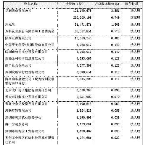 信达律师事务所 关于万科股改的法律意见书