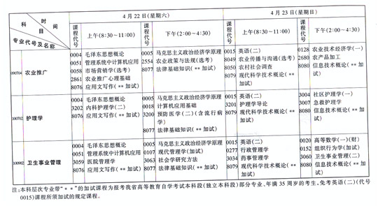 湖北06年4月高教自学考试报考简章(四) -搜狐教
