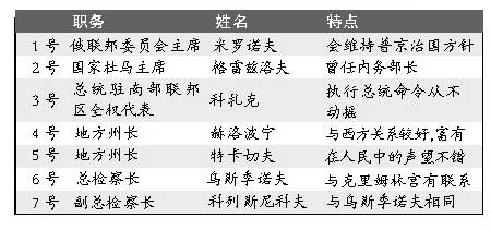 普京任期gdp_普京说 给我二十年,还给你一个强大的俄罗斯 ,俄罗斯现在强大了吗(2)