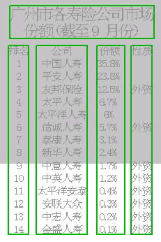 大都会人寿_中意人寿收入