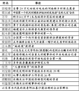 中国人口老龄化_中国人口姓名查询
