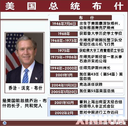 图表:美国总统布什简历