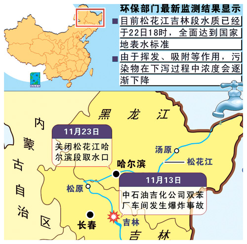 环保总局:松花江流域污染属重大环境污染事件(组图)