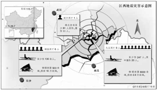 震级与人口