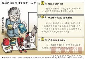 北京成立烟花爆竹质量监督检验站 把关进京鞭炮