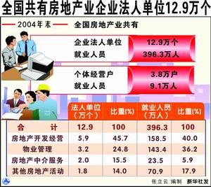 金融业证书_中国金融业收入(2)